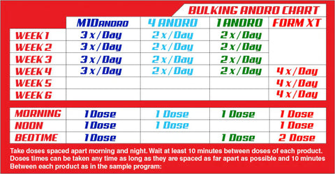 LG SCİENCES Bulking Andro Form Kit 90+60+60+90 TABLET 4 KUTU