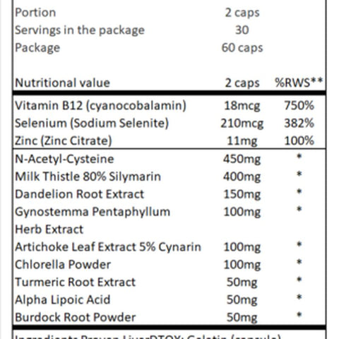 Gaspari Nutrition PROVEN LİVER DETOX (NAC+MİLK THİSTLE+ALPHA LİPOİC ACİD+B12) 60 Caps
