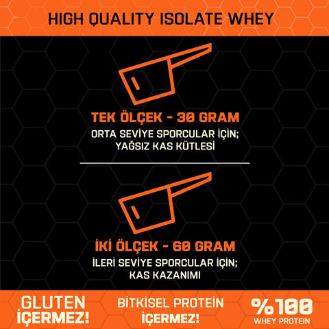 Whey Protein Isolate 750 gr